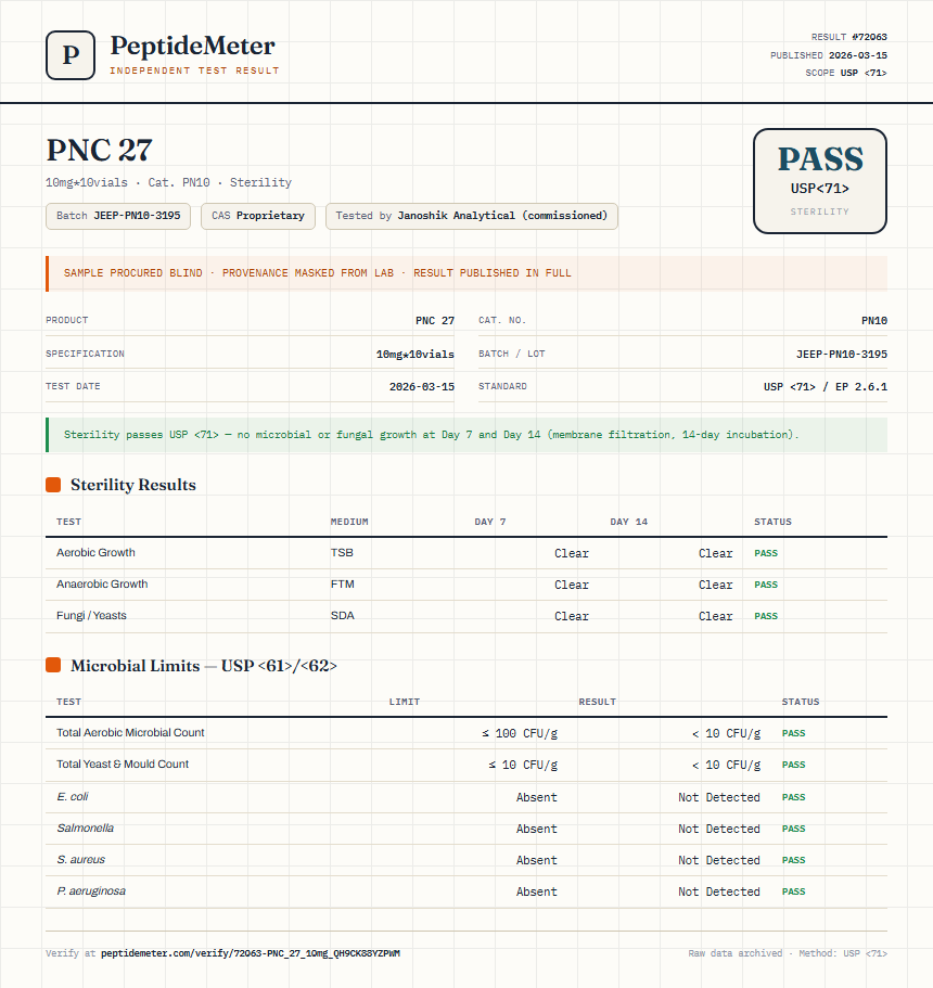 PNC 27 Sterility report by PeptideDetective