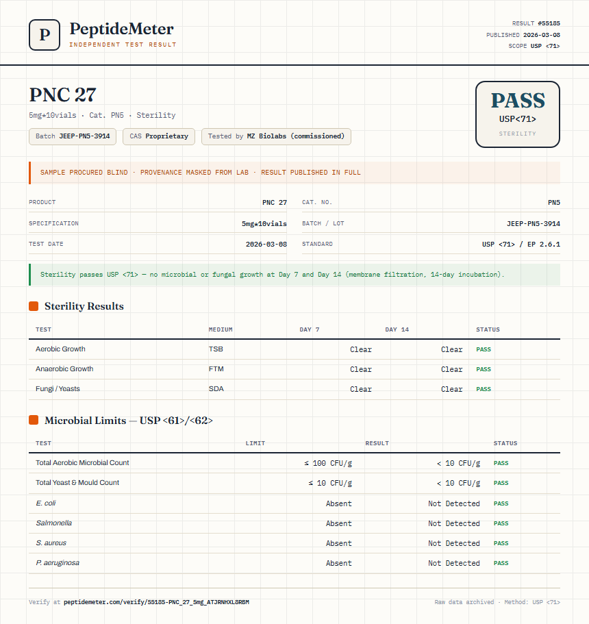 PNC 27 Sterility report by PeptideDetective
