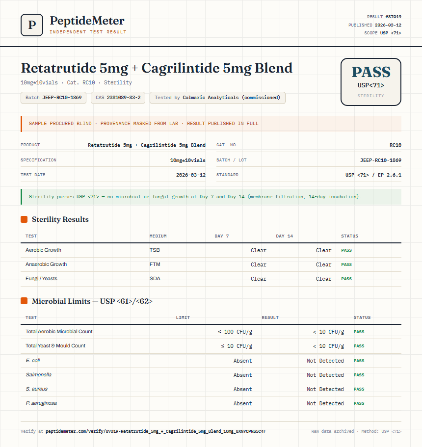 Retatrutide 5mg + Cagrilintide 5mg Blend Sterility report by PeptideDetective