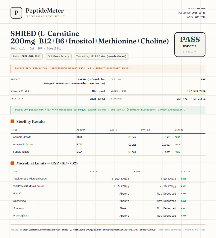 SHRED (L-Carnitine 200mg+B12+B6+Inositol+Methionine+Choline) Sterility report by PeptideDetective