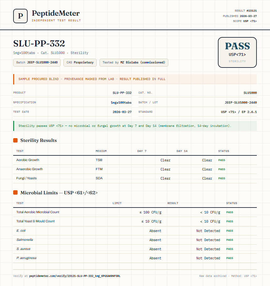 SLU-PP-332 Sterility report by PeptideDetective