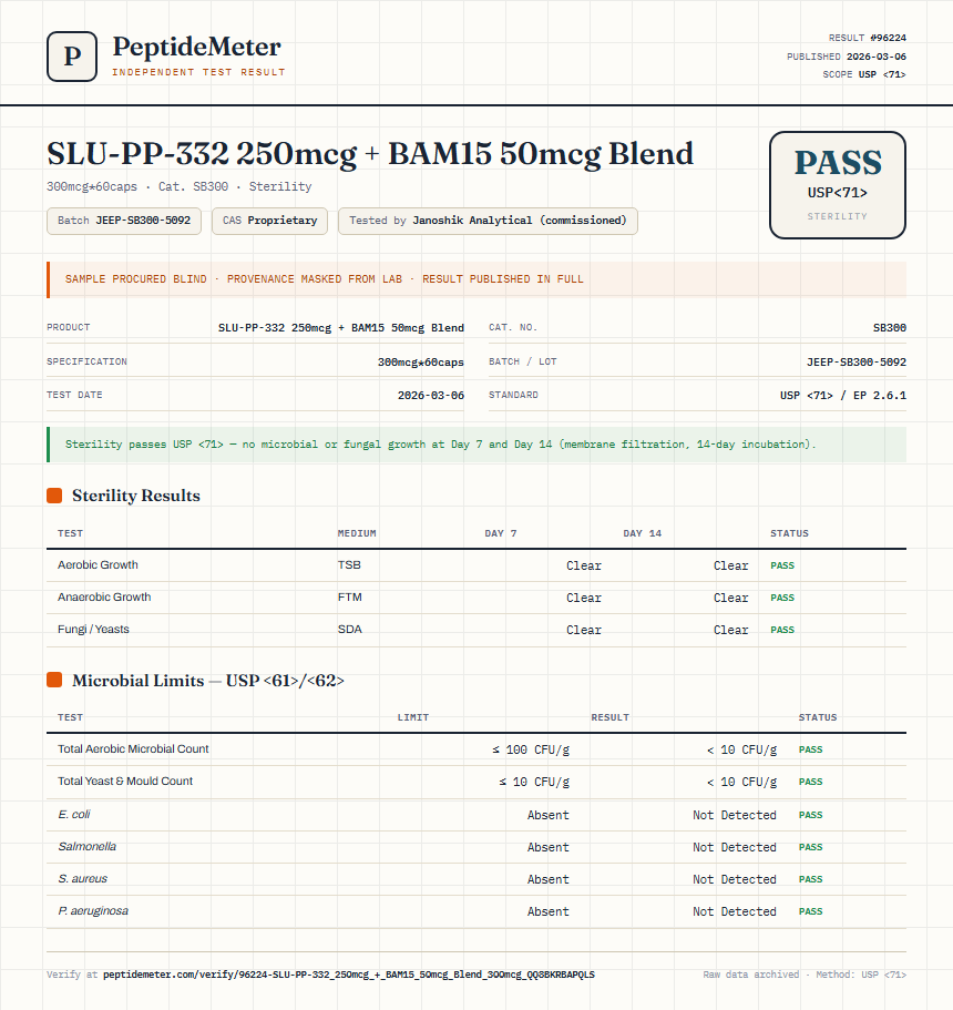 SLU-PP-332 250mcg + BAM15 50mcg Blend Sterility report by PeptideDetective