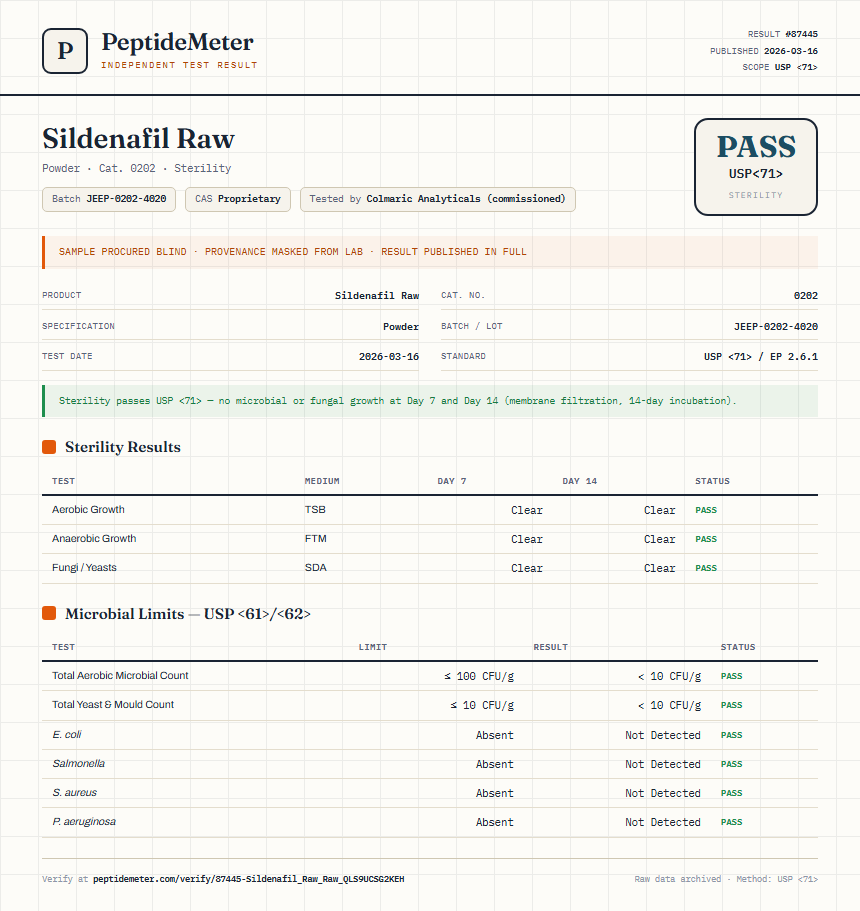 Sildenafil Raw Sterility report by PeptideDetective