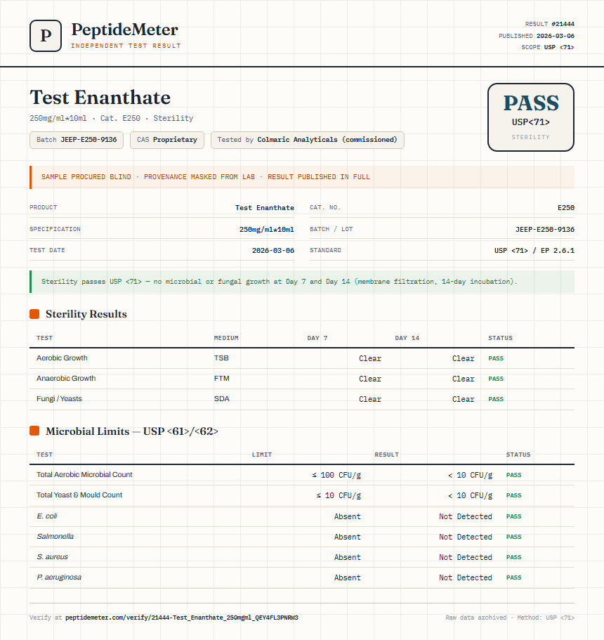 Test Enanthate Sterility report by PeptideDetective