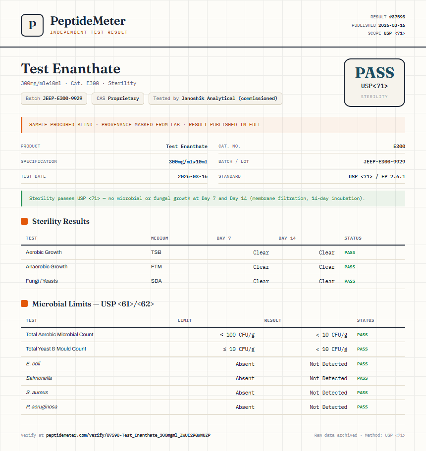 Test Enanthate Sterility report by PeptideDetective