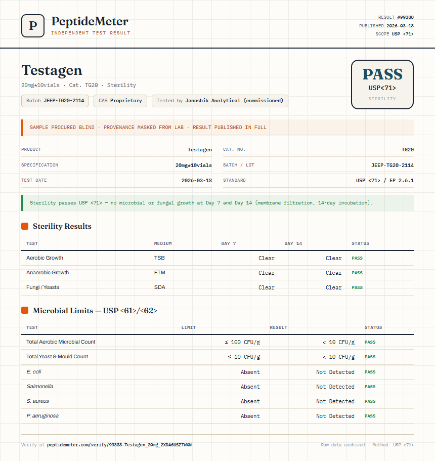 Testagen Sterility report by PeptideDetective