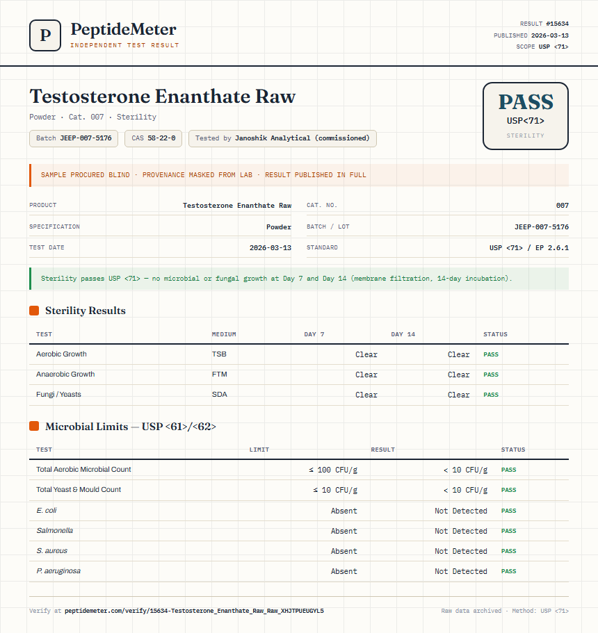 Testosterone Enanthate Raw Sterility report by PeptideDetective