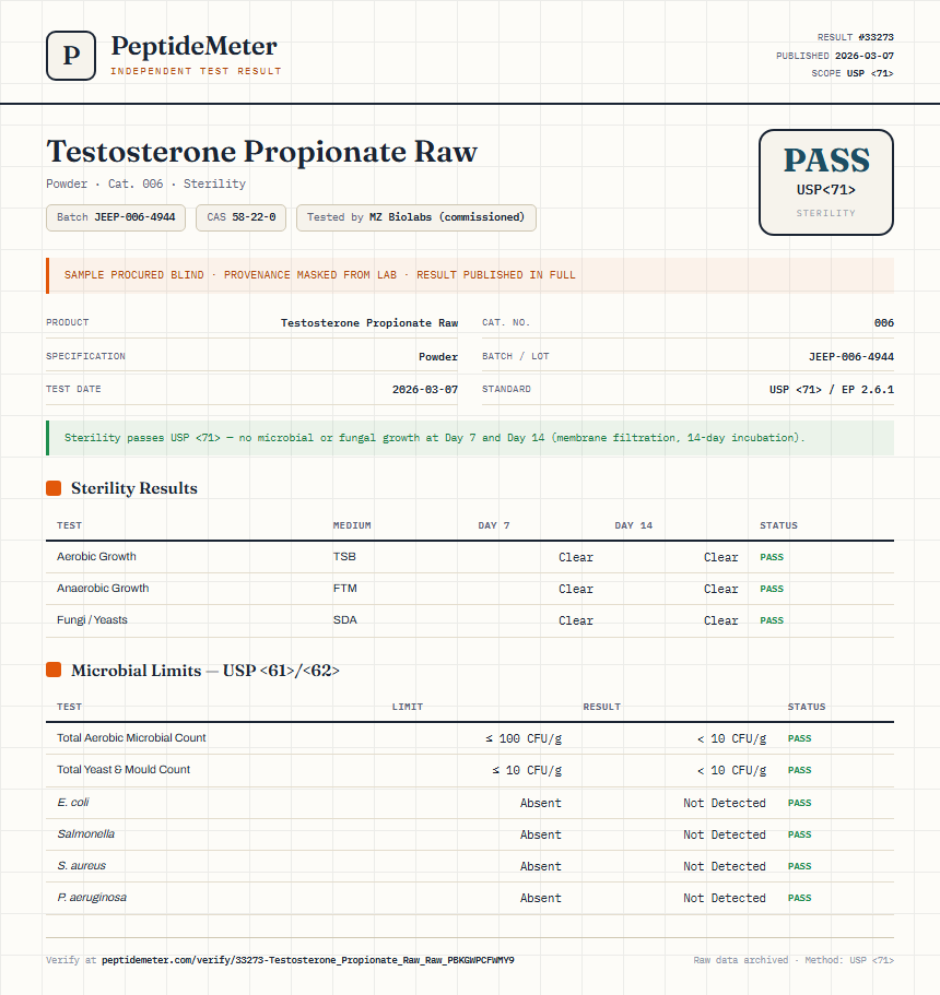Testosterone Propionate Raw Sterility report by PeptideDetective