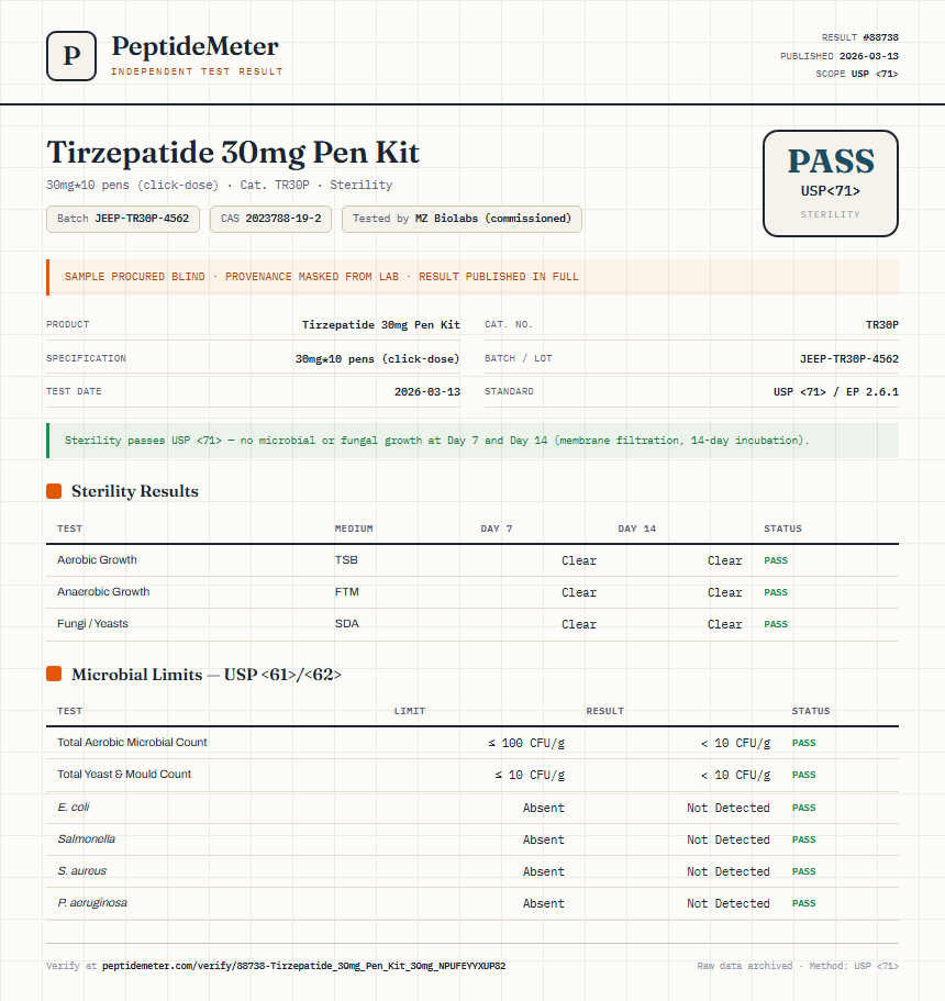 Tirzepatide 30mg Pen Kit Sterility report by PeptideDetective