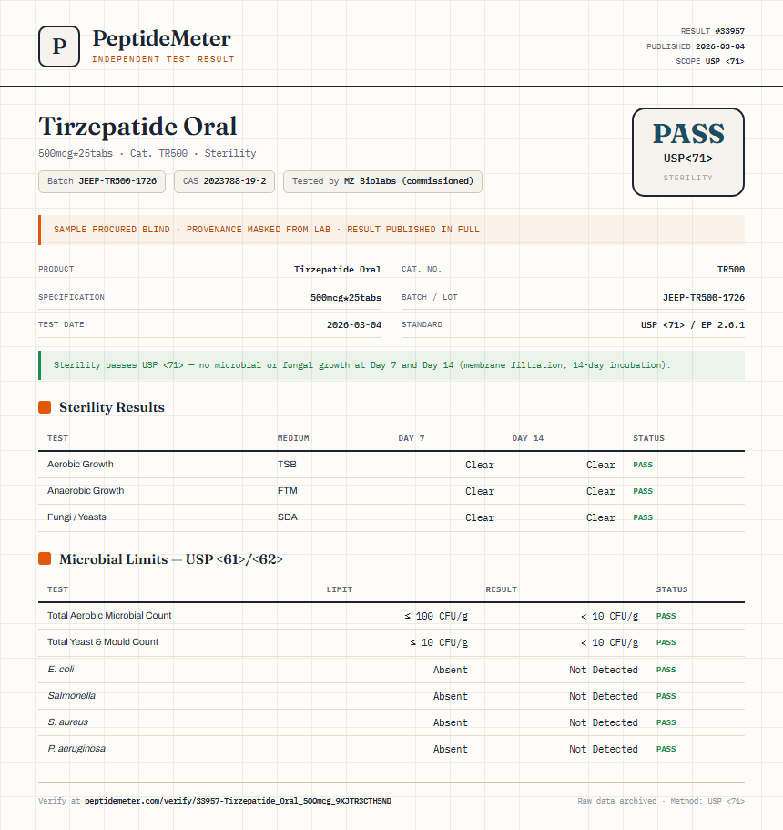 Tirzepatide Oral Sterility report by PeptideDetective