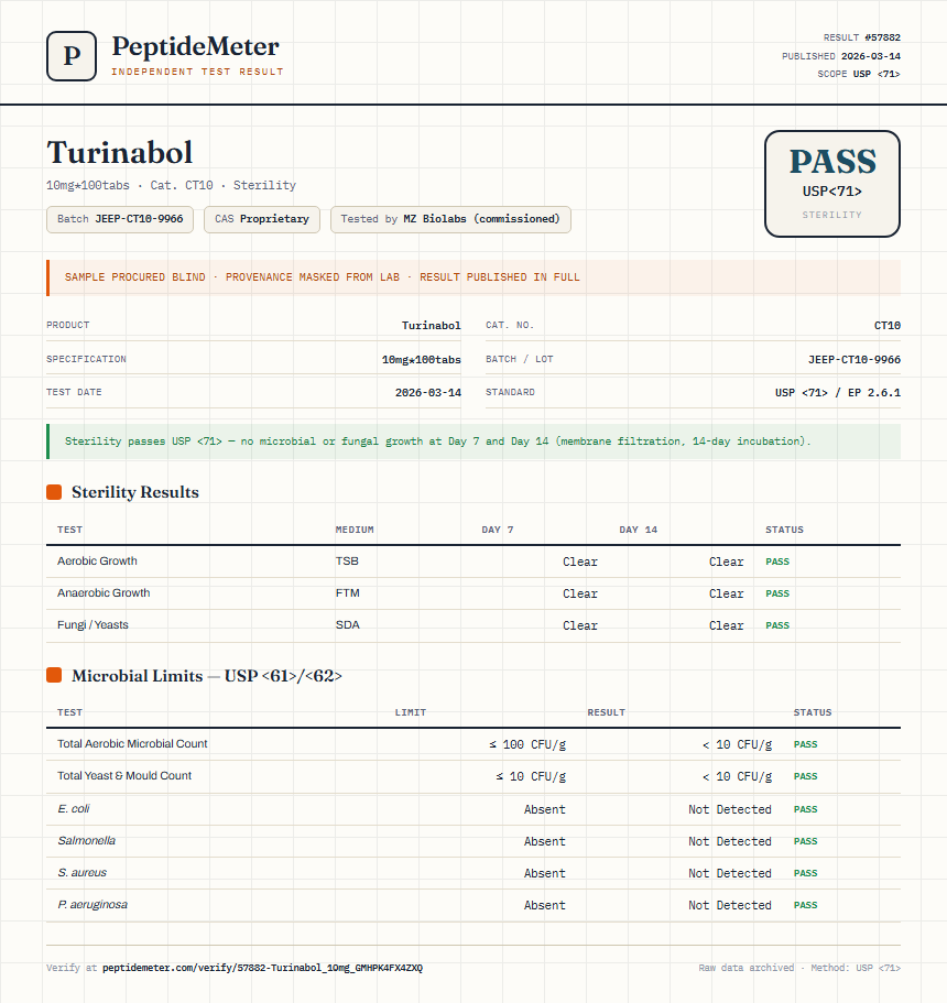 Turinabol Sterility report by PeptideDetective