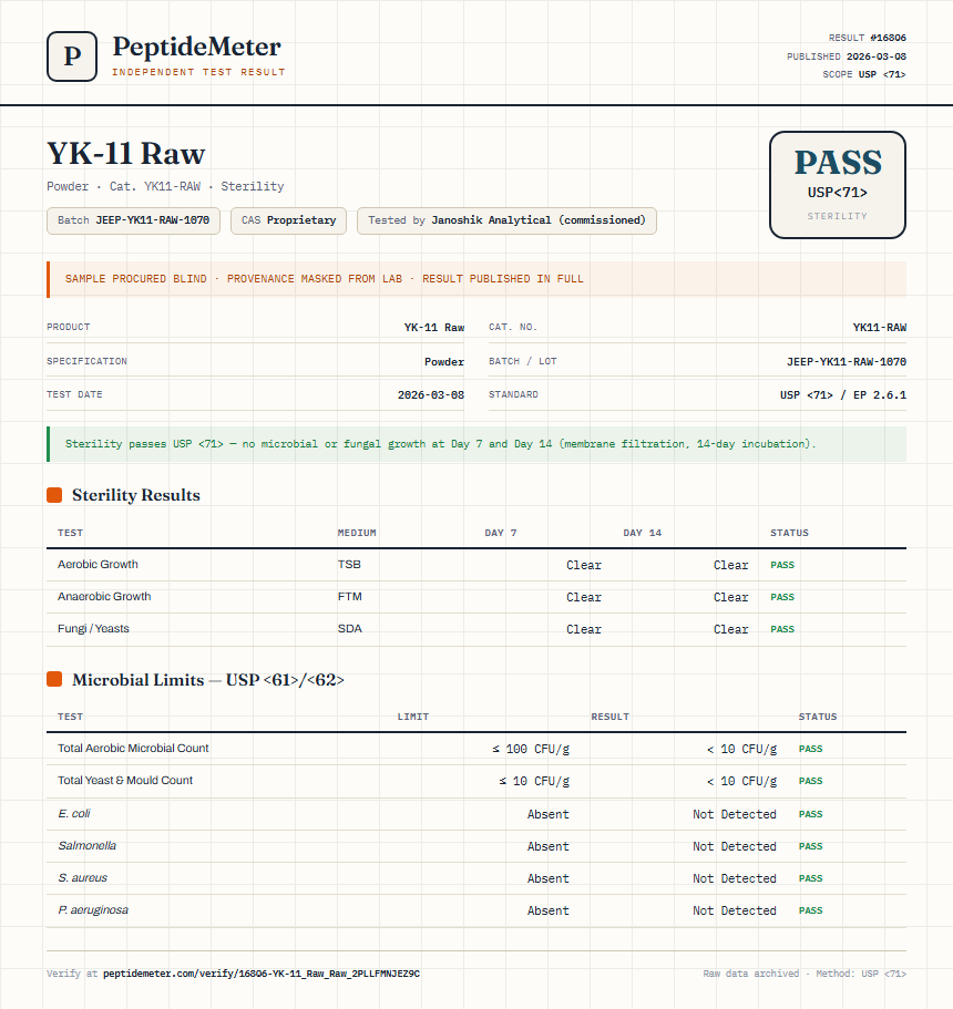 YK-11 Raw Sterility report by PeptideDetective