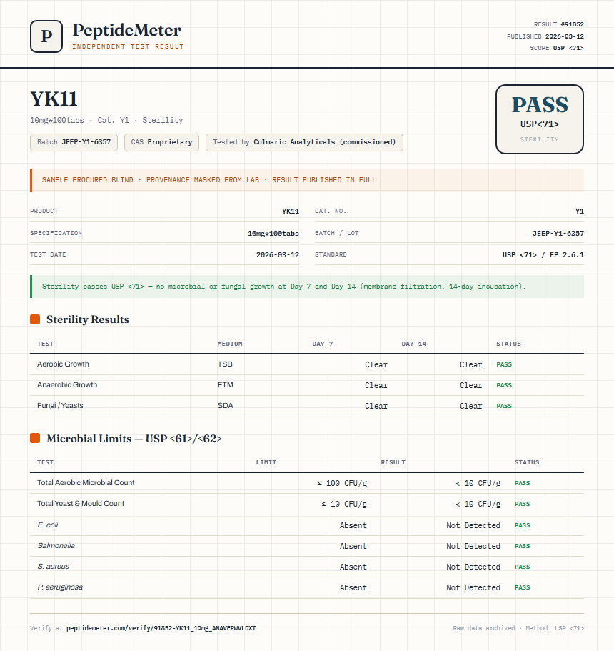 YK11 Sterility report by PeptideDetective