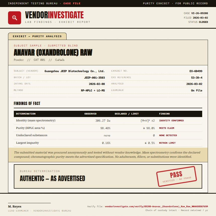 Anavar (Oxandrolone) Raw Purity (HPLC) report by VendorInvestigator