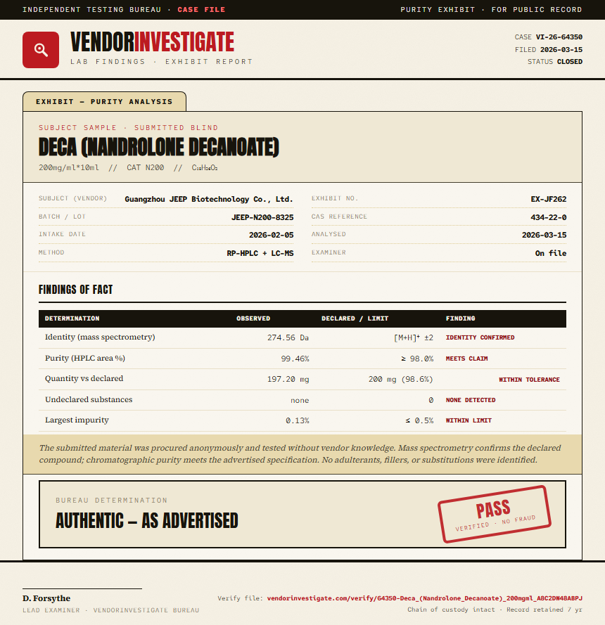 Deca (Nandrolone Decanoate) Purity (HPLC) report by VendorInvestigator