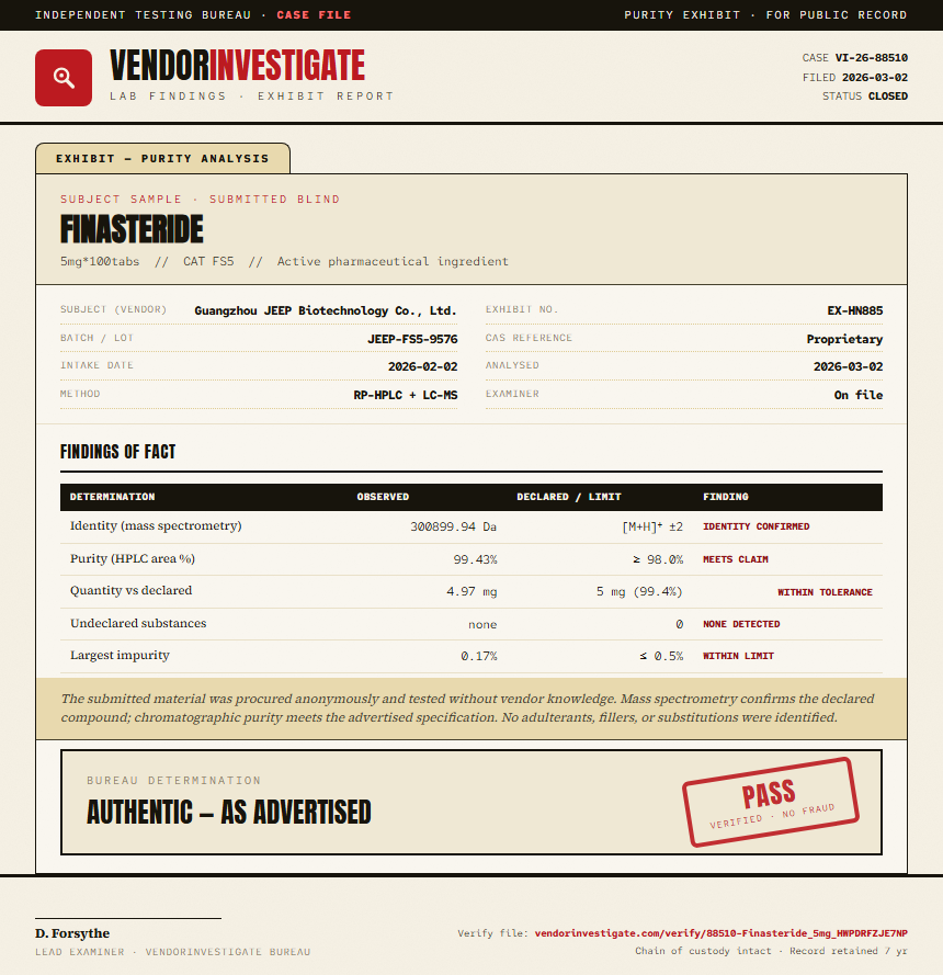 Finasteride Purity (HPLC) report by VendorInvestigator