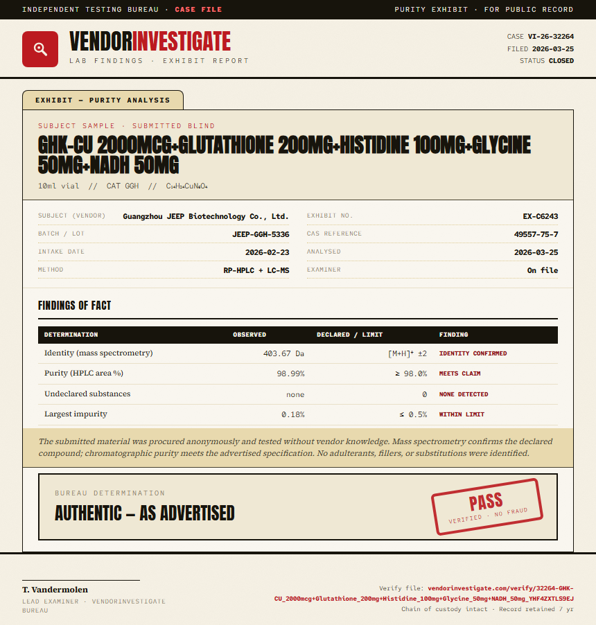 GHK-CU 2000mcg+Glutathione 200mg+Histidine 100mg+Glycine 50mg+NADH 50mg Purity (HPLC) report by VendorInvestigator