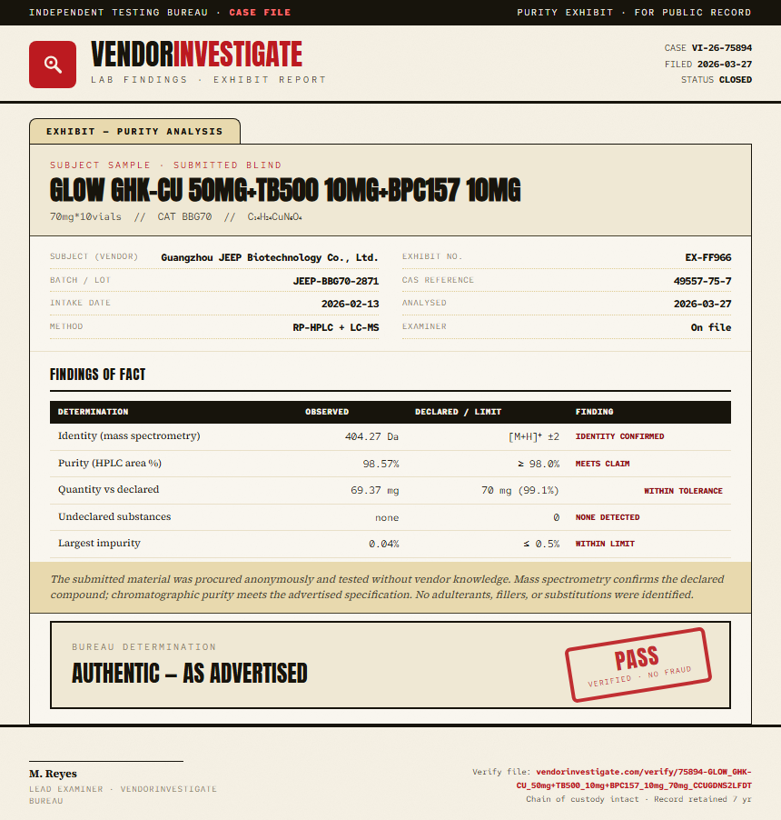 GLOW GHK-CU 50mg+TB500 10mg+BPC157 10mg Purity (HPLC) report by VendorInvestigator