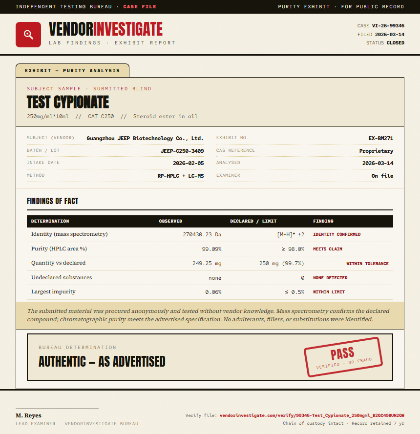 Test Cypionate Purity (HPLC) report by VendorInvestigator