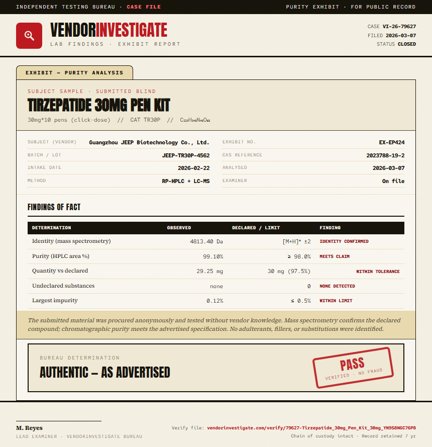 Tirzepatide 30mg Pen Kit Purity (HPLC) report by VendorInvestigator