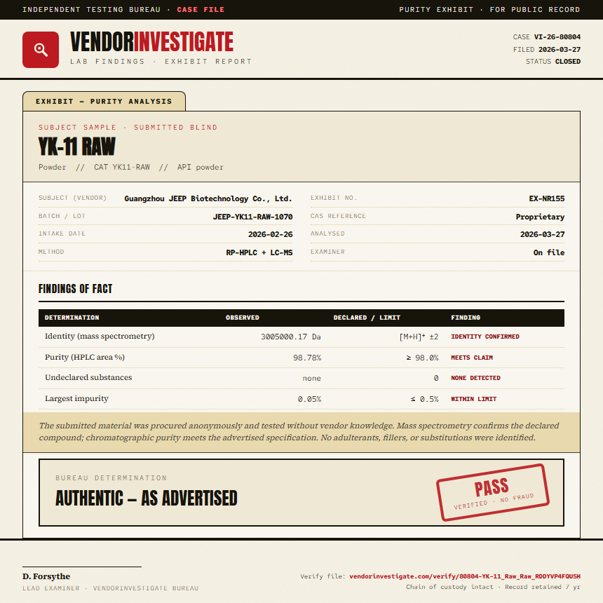 YK-11 Raw Purity (HPLC) report by VendorInvestigator