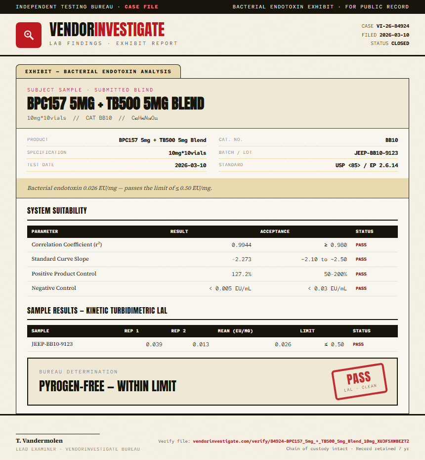BPC157 5mg + TB500 5mg Blend Endotoxin report by VendorInvestigator