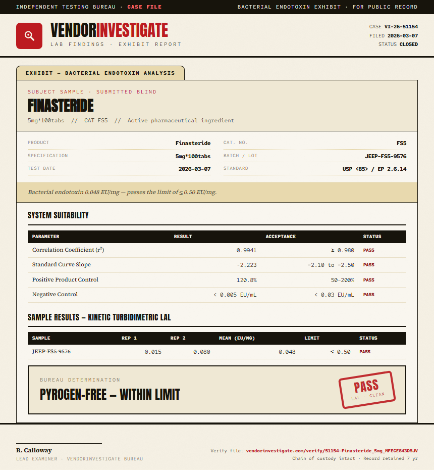 Finasteride Endotoxin report by VendorInvestigator