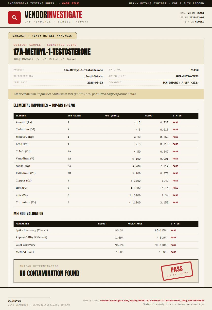 17a-Methyl-1-Testosterone Heavy Metals report by VendorInvestigator