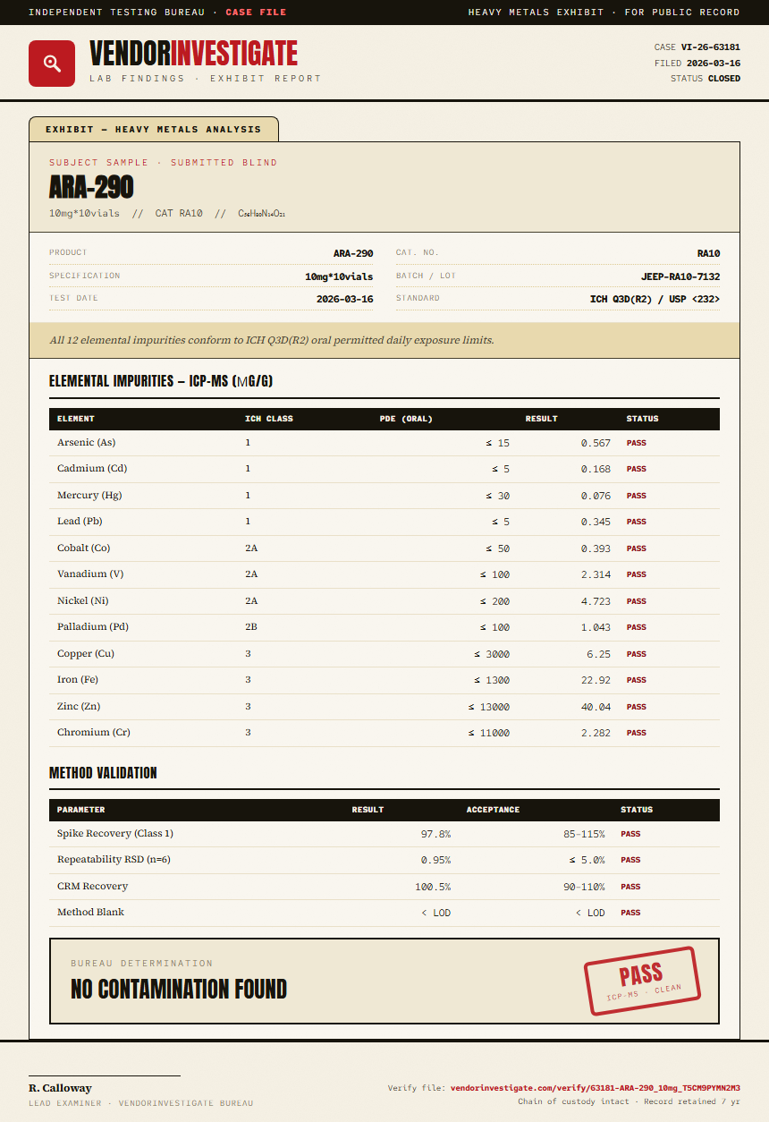 ARA-290 Heavy Metals report by VendorInvestigator