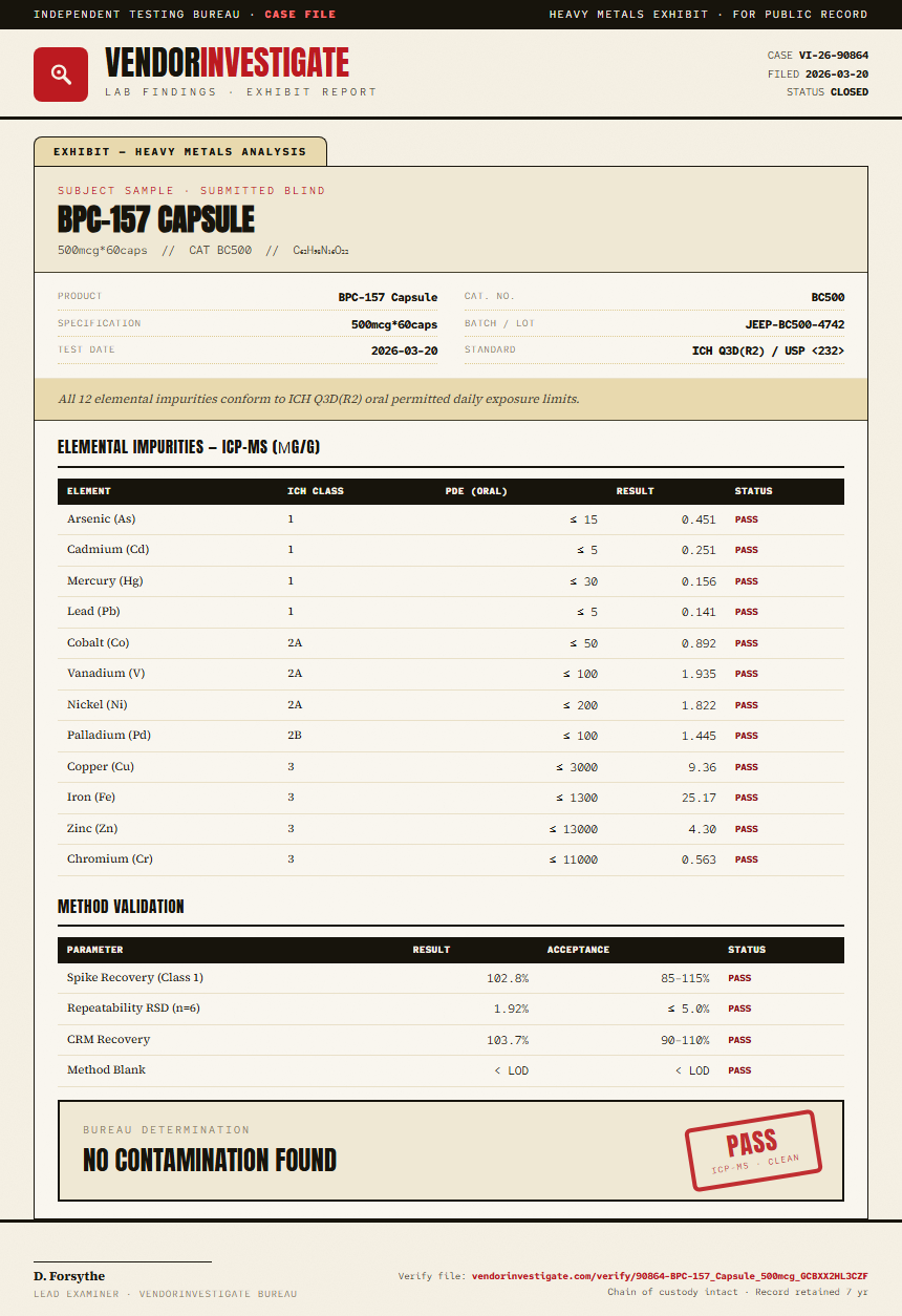 BPC-157 Capsule Heavy Metals report by VendorInvestigator