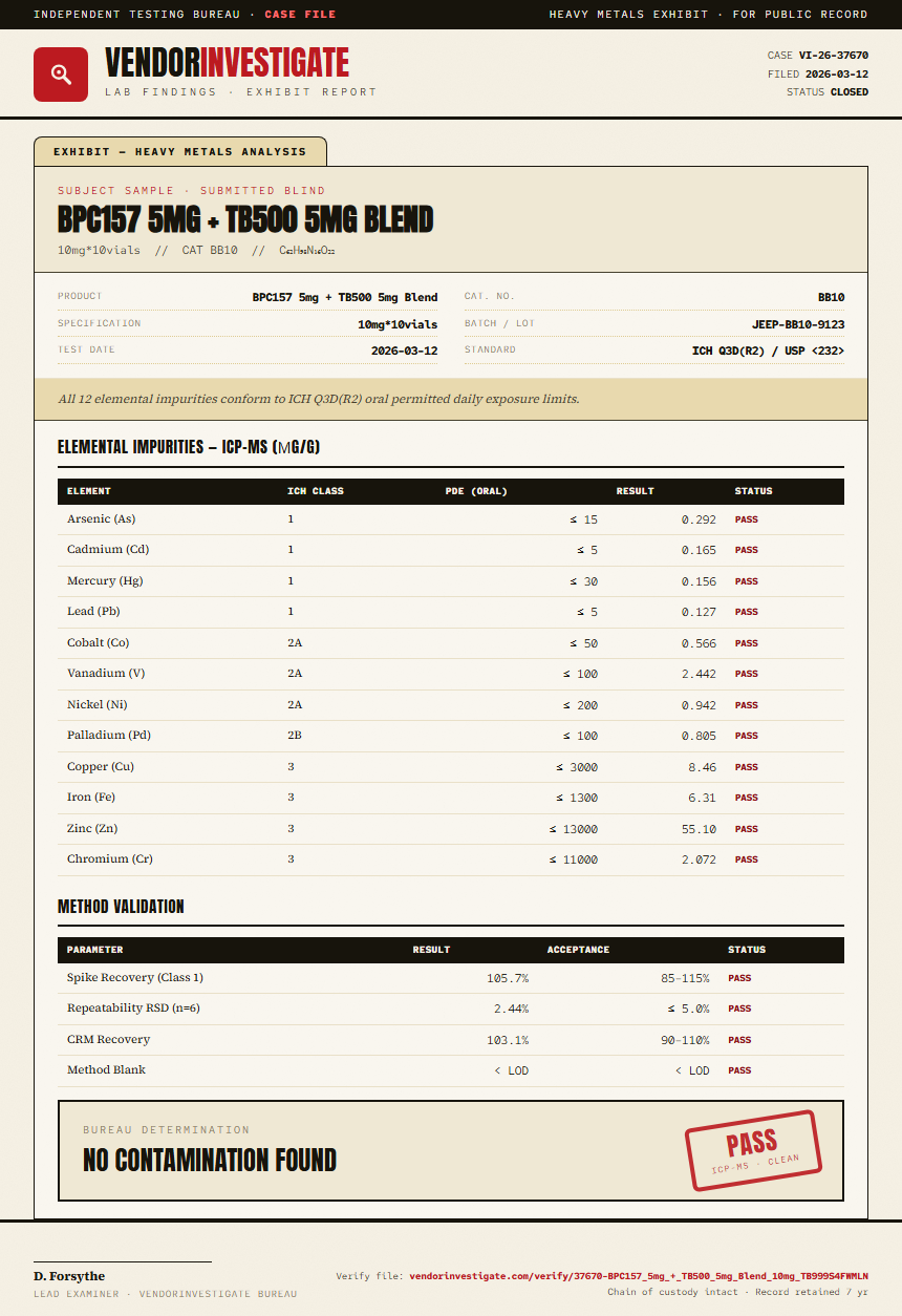 BPC157 5mg + TB500 5mg Blend Heavy Metals report by VendorInvestigator