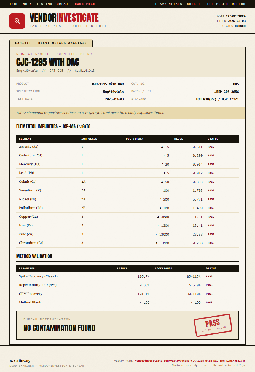 CJC-1295 With DAC Heavy Metals report by VendorInvestigator