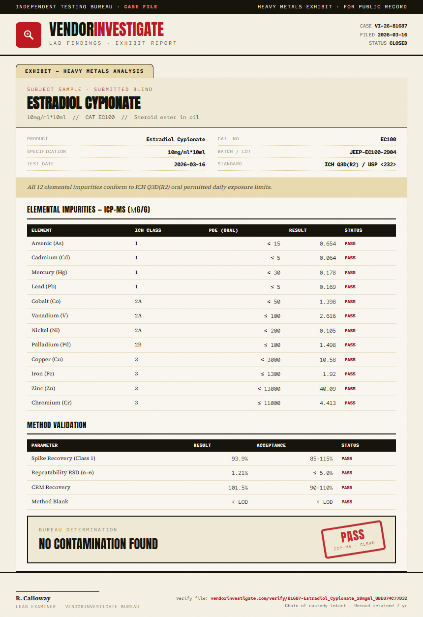 Estradiol Cypionate Heavy Metals report by VendorInvestigator