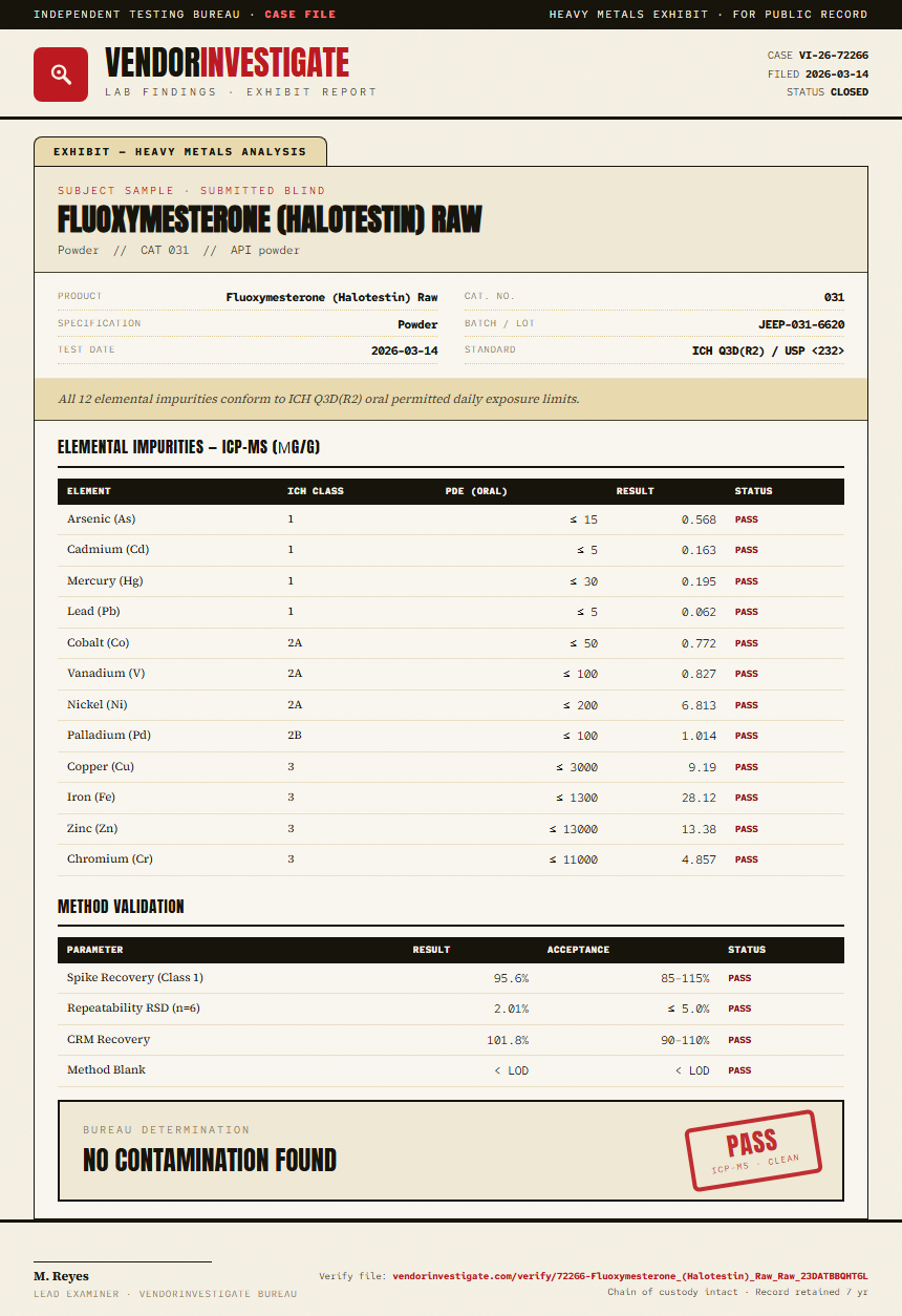 Fluoxymesterone (Halotestin) Raw Heavy Metals report by VendorInvestigator