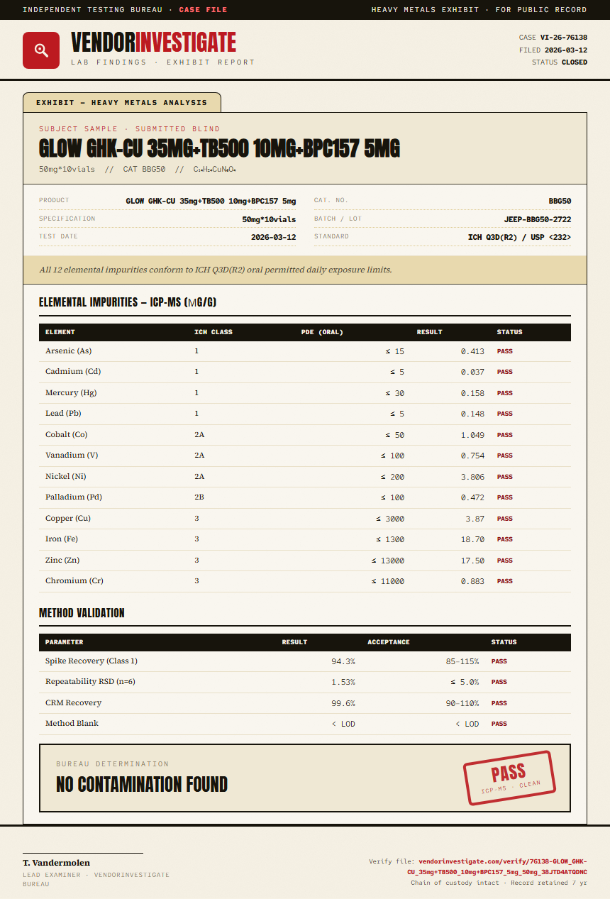GLOW GHK-CU 35mg+TB500 10mg+BPC157 5mg Heavy Metals report by VendorInvestigator