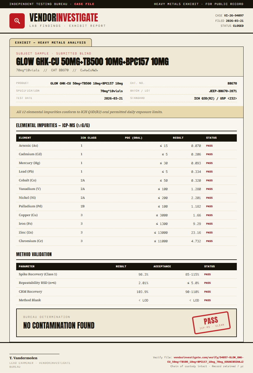 GLOW GHK-CU 50mg+TB500 10mg+BPC157 10mg Heavy Metals report by VendorInvestigator