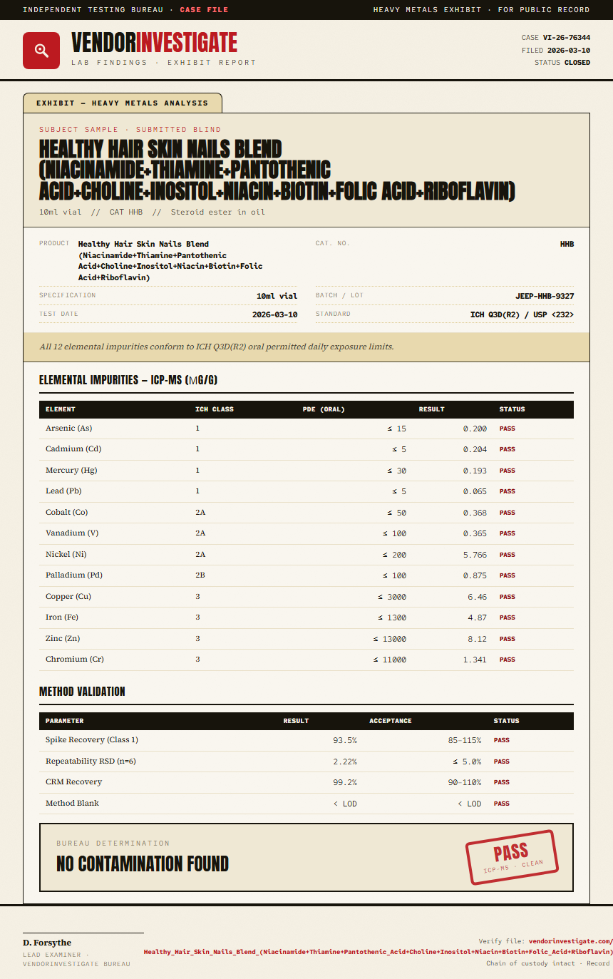 Healthy Hair Skin Nails Blend (Niacinamide+Thiamine+Pantothenic Acid+Choline+Inositol+Niacin+Biotin+Folic Acid+Riboflavin) Heavy Metals report by VendorInvestigator