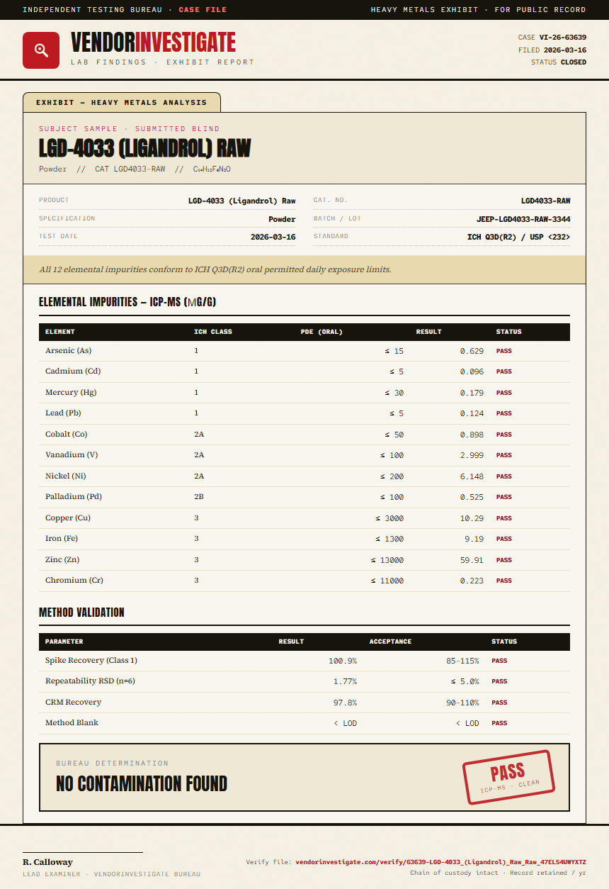 LGD-4033 (Ligandrol) Raw Heavy Metals report by VendorInvestigator