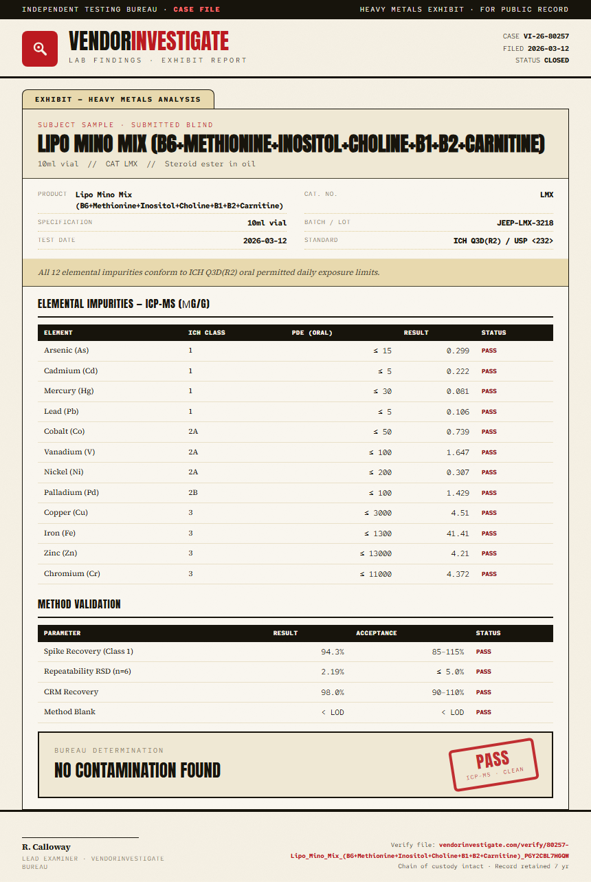 Lipo Mino Mix (B6+Methionine+Inositol+Choline+B1+B2+Carnitine) Heavy Metals report by VendorInvestigator