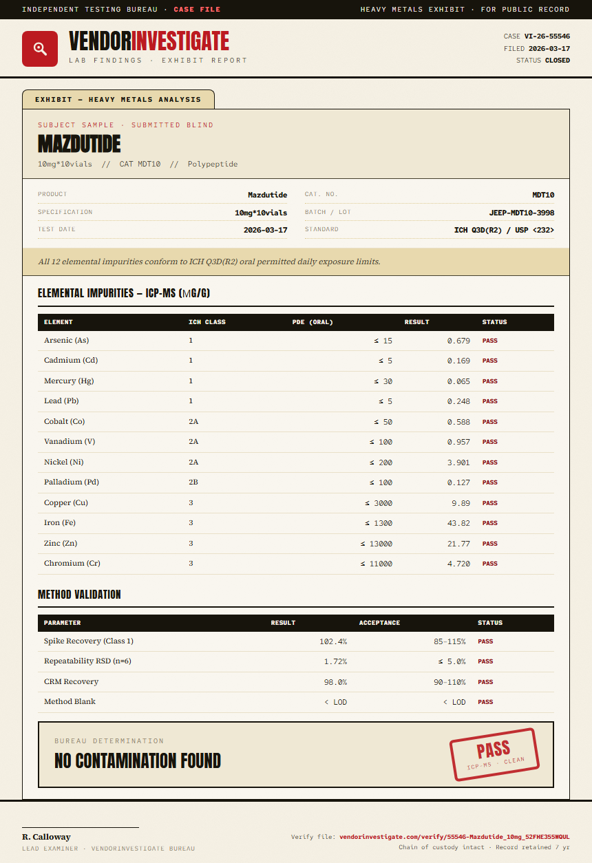 Mazdutide Heavy Metals report by VendorInvestigator