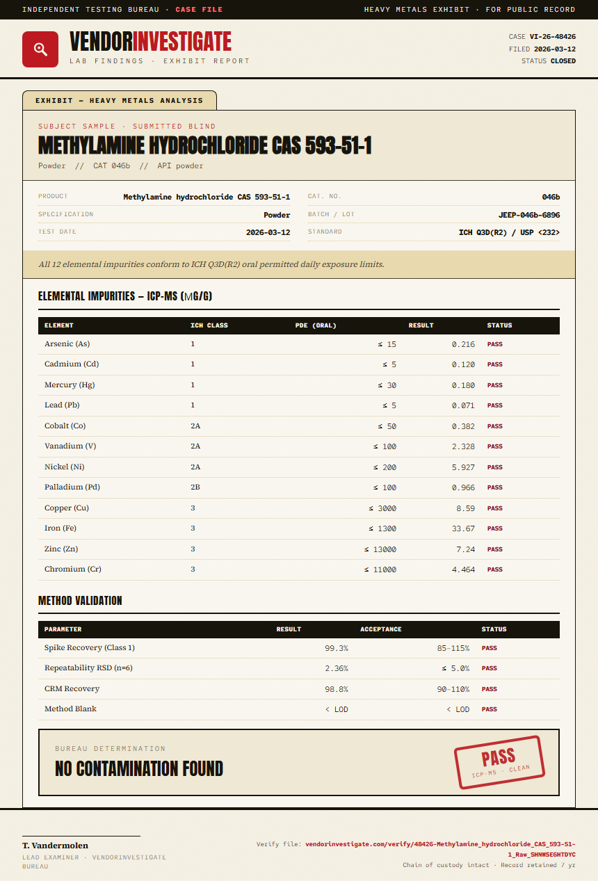 Methylamine hydrochloride CAS 593-51-1 Heavy Metals report by VendorInvestigator