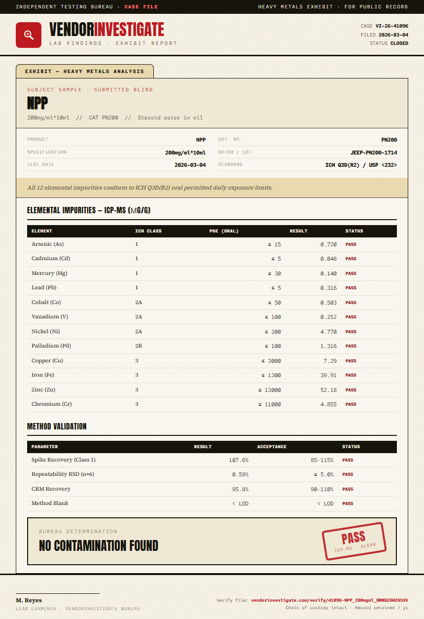 NPP Heavy Metals report by VendorInvestigator