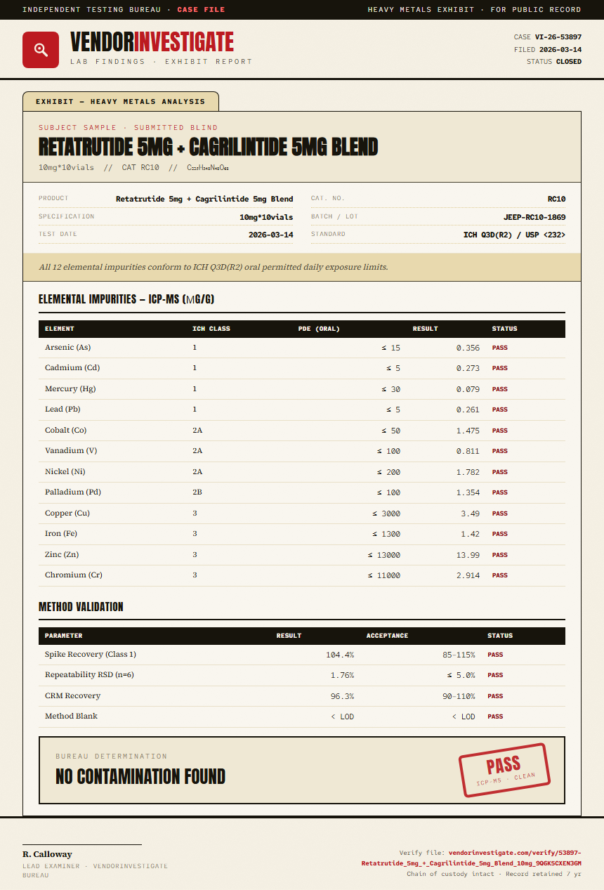 Retatrutide 5mg + Cagrilintide 5mg Blend Heavy Metals report by VendorInvestigator