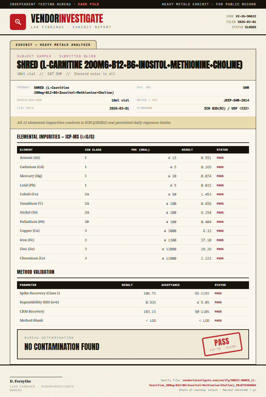 SHRED (L-Carnitine 200mg+B12+B6+Inositol+Methionine+Choline) Heavy Metals report by VendorInvestigator