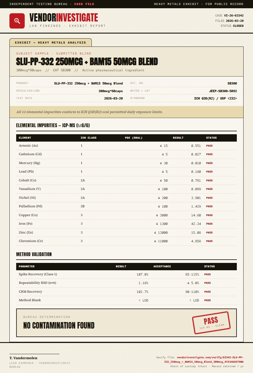 SLU-PP-332 250mcg + BAM15 50mcg Blend Heavy Metals report by VendorInvestigator