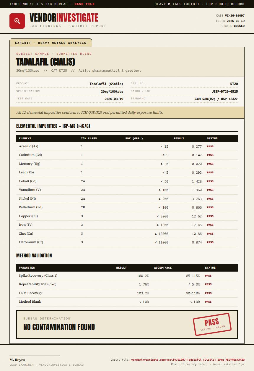 Tadalafil (Cialis) Heavy Metals report by VendorInvestigator