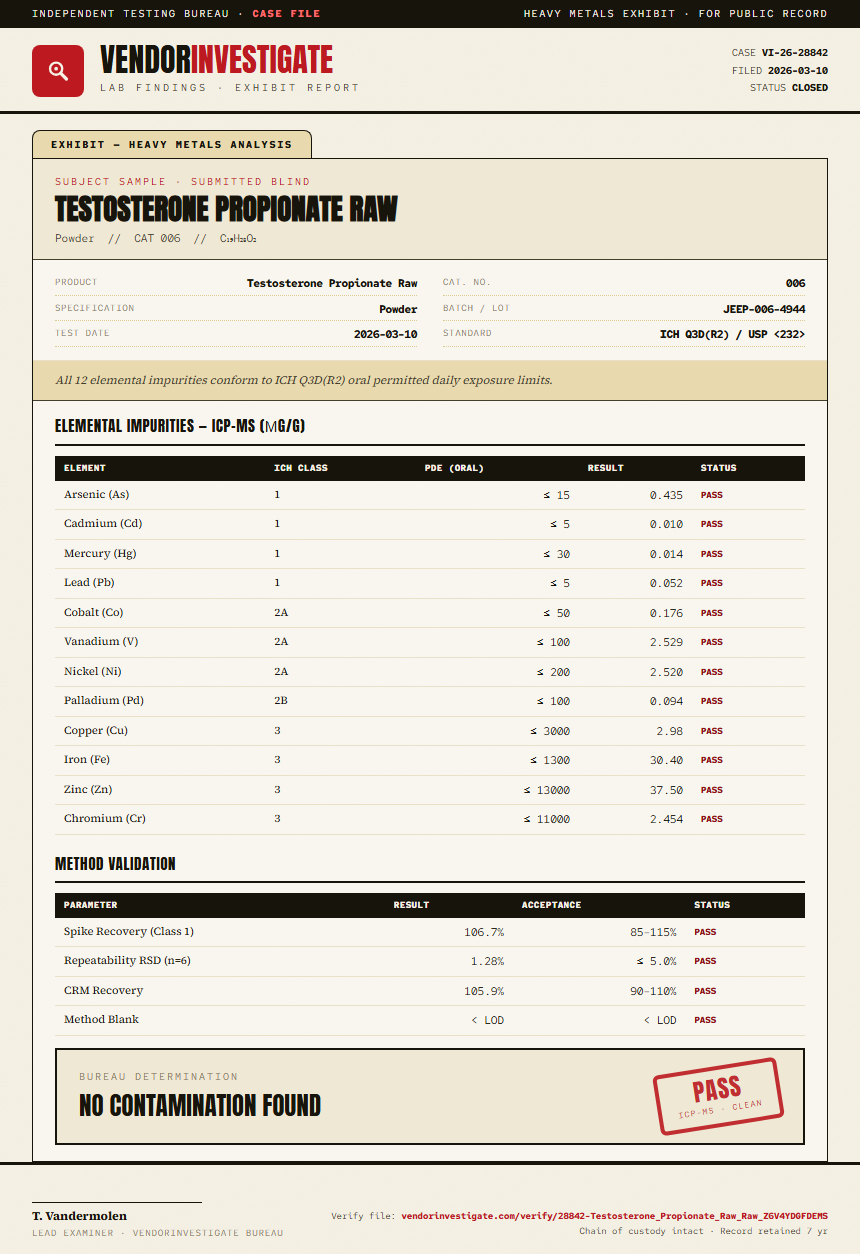 Testosterone Propionate Raw Heavy Metals report by VendorInvestigator