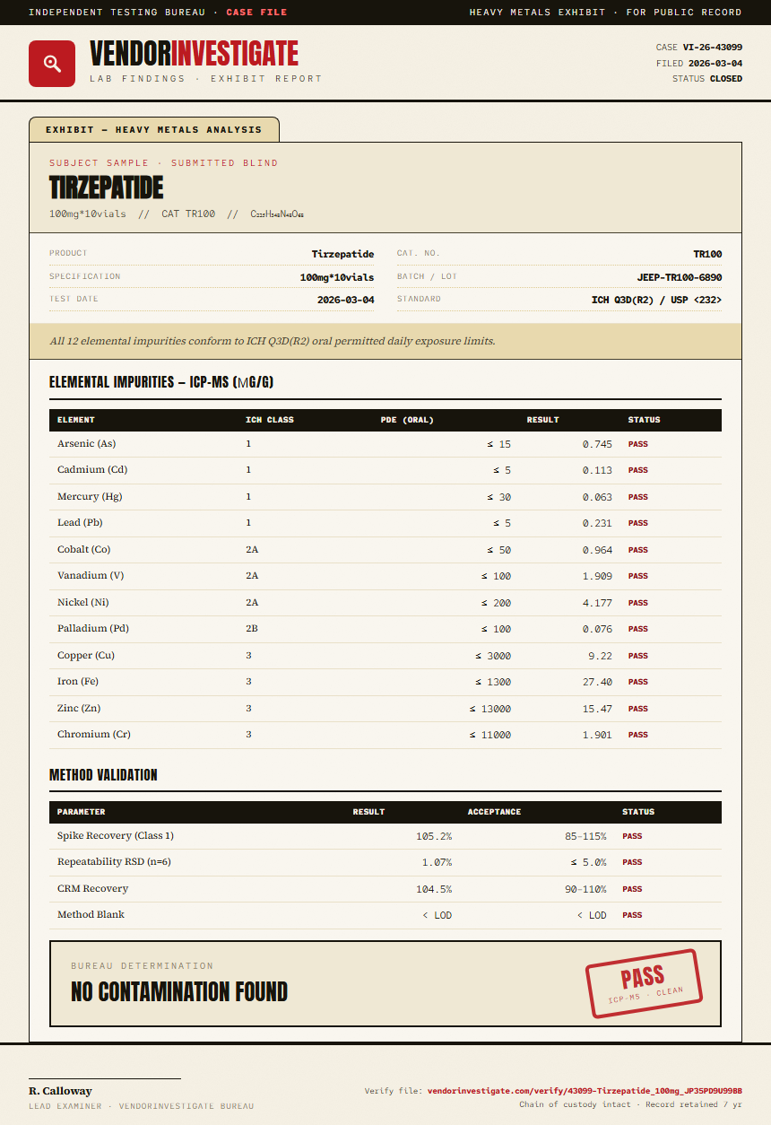 Tirzepatide Heavy Metals report by VendorInvestigator