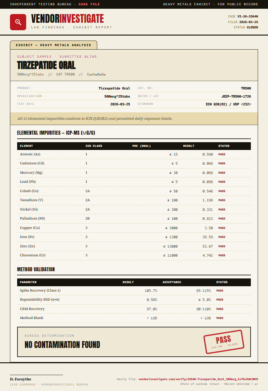 Tirzepatide Oral Heavy Metals report by VendorInvestigator