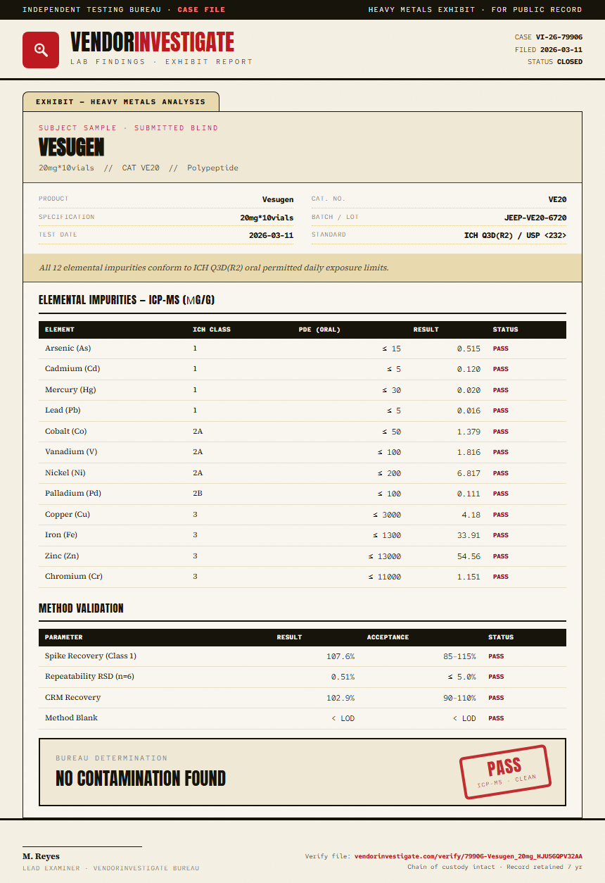Vesugen Heavy Metals report by VendorInvestigator